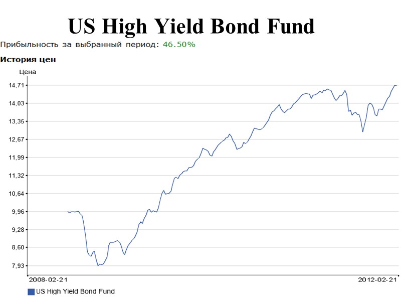 US High Yield Bond Fund